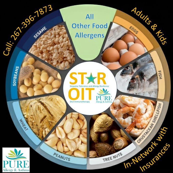 All food allergies